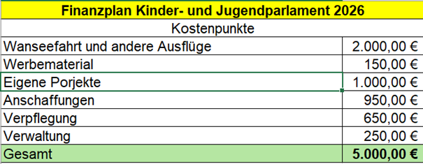 Finanzplan 2026